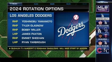 heroes rotation|Latest On Dodgers' Rotation .